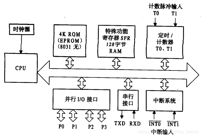 单片机基础-第一个单片机系统嵌入式xqfalling的博客-