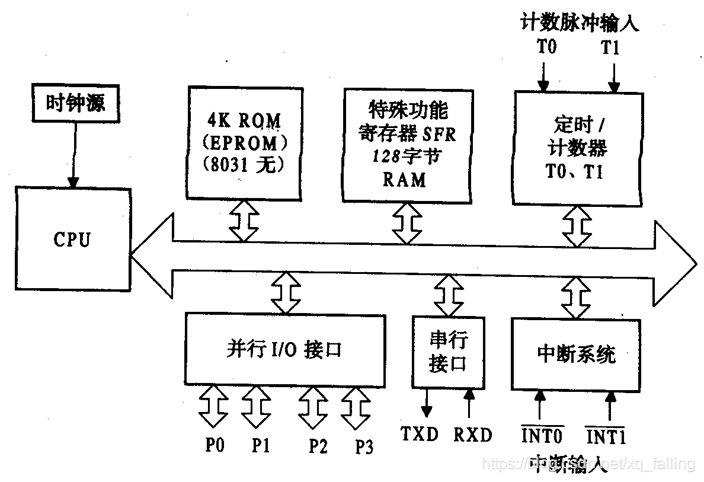单片机基础-第一个单片机系统嵌入式xqfalling的博客-