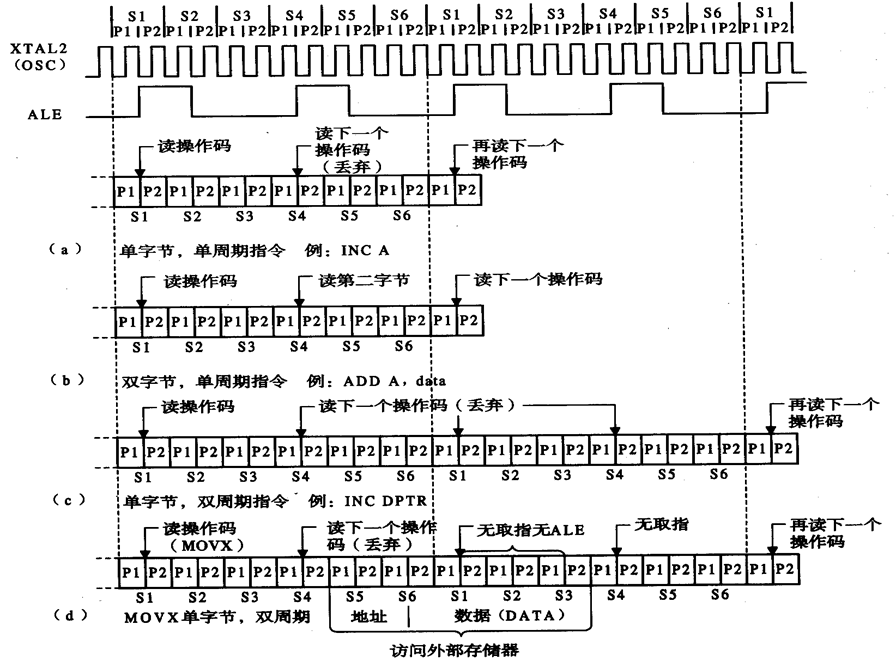 单片机基础-第一个单片机系统嵌入式xqfalling的博客-