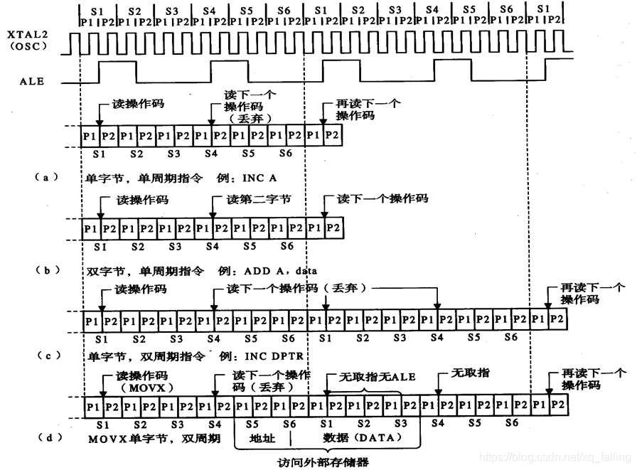 单片机基础-第一个单片机系统嵌入式xqfalling的博客-