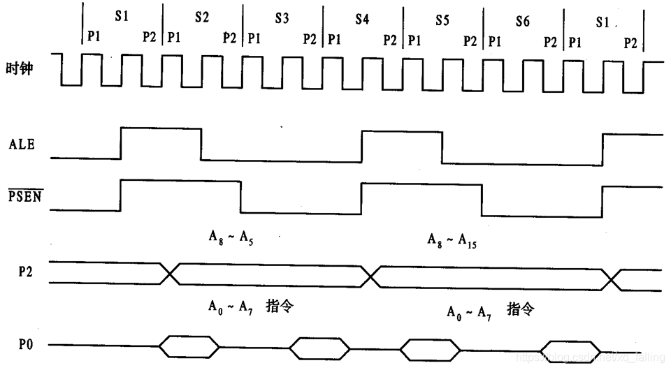 单片机基础-第一个单片机系统嵌入式xqfalling的博客-