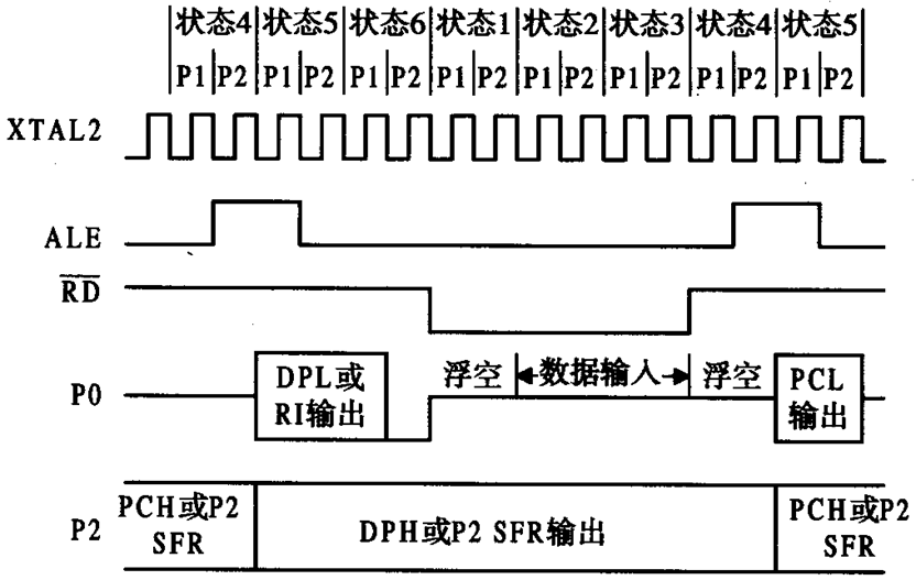 单片机基础-第一个单片机系统嵌入式xqfalling的博客-