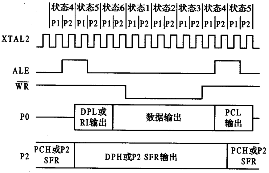 单片机基础-第一个单片机系统嵌入式xqfalling的博客-