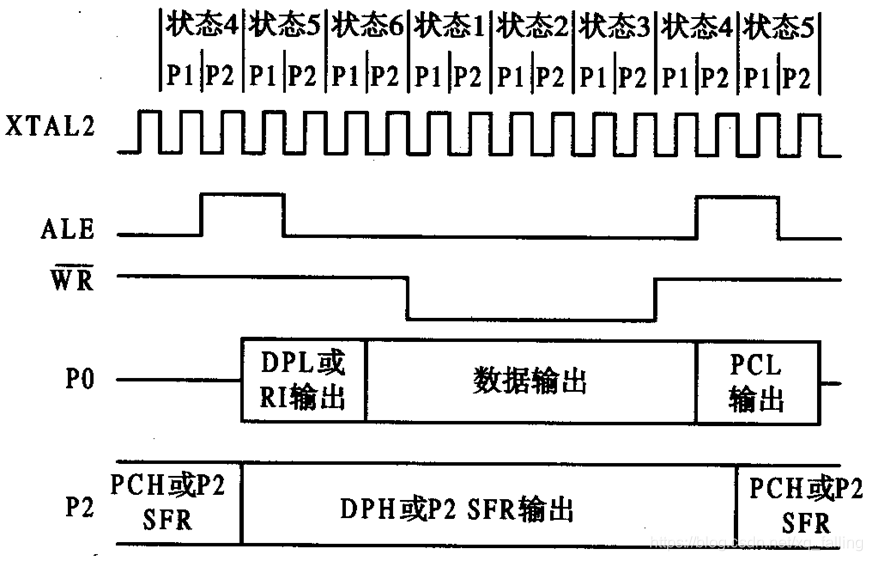 单片机基础-第一个单片机系统嵌入式xqfalling的博客-