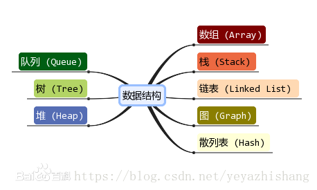 watermark,type_ZmFuZ3poZW5naGVpdGk,shadow_10,text_aHR0cHM6Ly9ibG9nLmNzZG4ubmV0L2hlbGxvMjUwc3Vuc2hpbmU=,size_16,color_FFFFFF,t_70