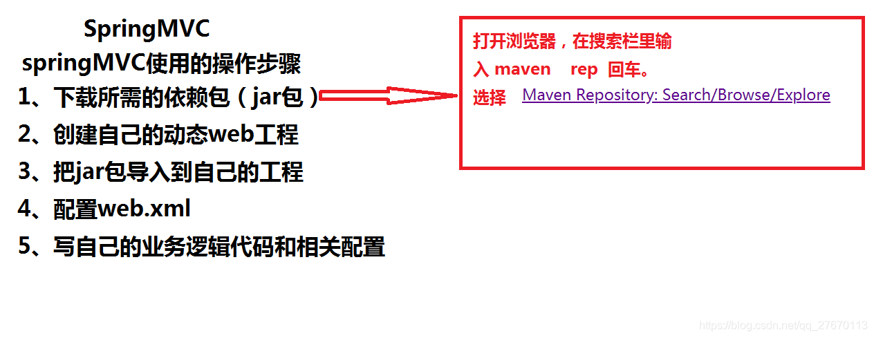 SpringMVC-day01java,web,springqq27670113的博客-