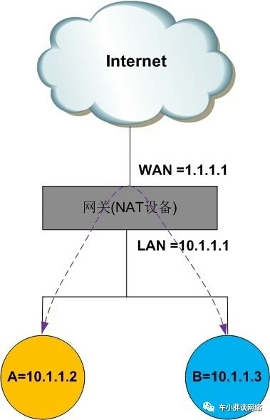 一台服务器请求另一台时，用公网IP和内网IP访问时的区别？