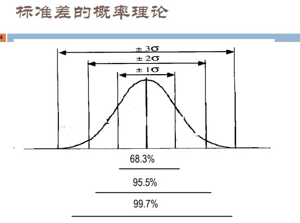 标准差的概率理论