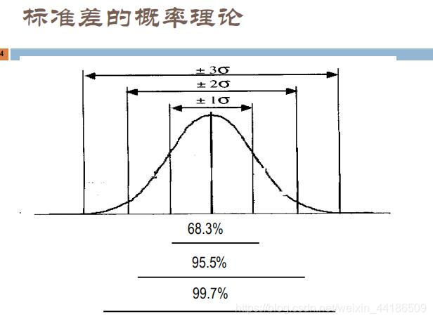 标准差的概率理论