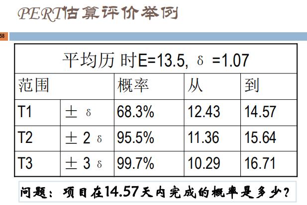 PERT估算评价举例