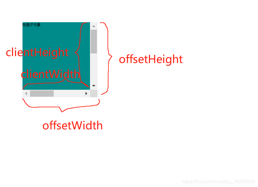 JavaScript中offsetTop、clientTop、scrollTop、offsetTop位置属性大集合!_js div ...