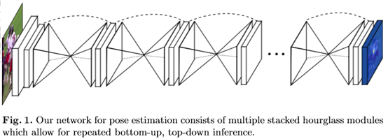 Stacked 2025 hourglass pytorch