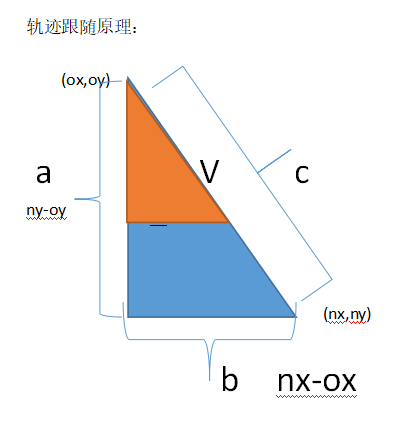 Egret实战开发笔记，飞行射击游戏（一）qq39207481的博客-