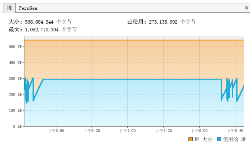 内存优化的方式sparrow12138的博客-