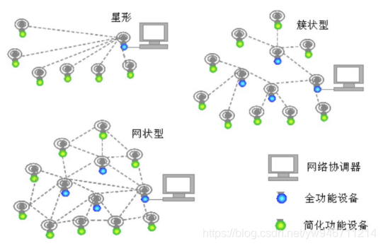 ZIGBEE介绍yw946711214的博客-
