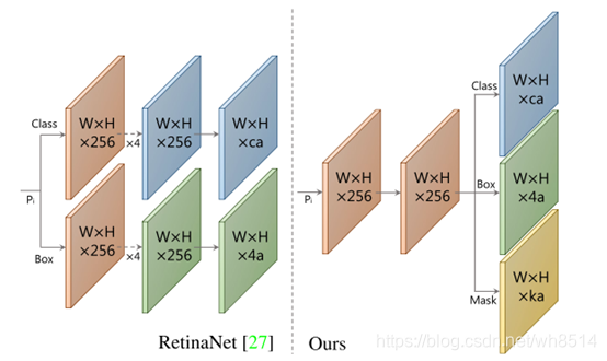 图4 Prediction Head分支