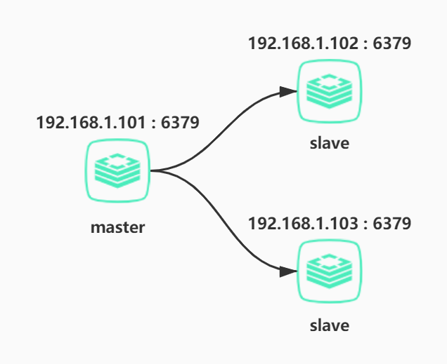 redis-cluster