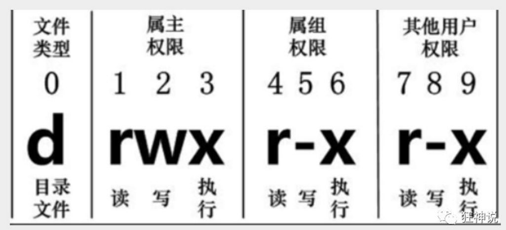 详细描述