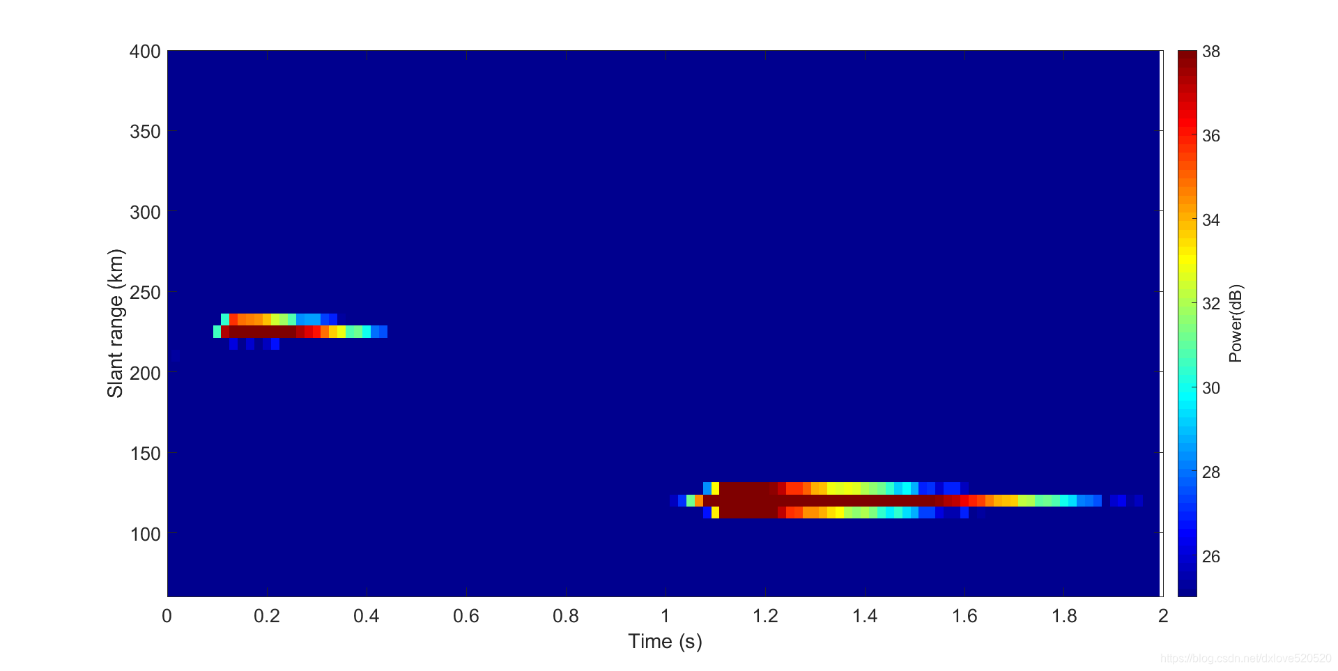 Matlab中给colorbar加单位的几种方式_matlab colorbar加单位-CSDN博客