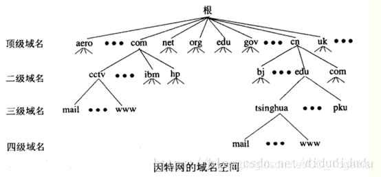 图片转自第一篇参考文章