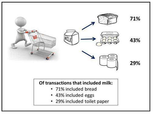 六 数据挖掘的对象有哪些_数据挖掘的基本对象就是数据本身 - csdn