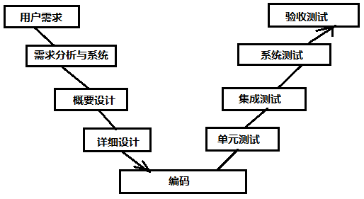 webservice接口开发cxf_java调用webservice接口_webservice接口开发 java