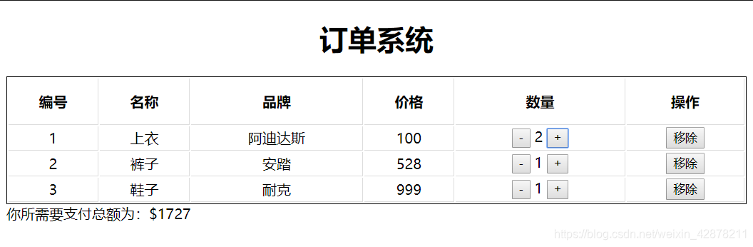 利用vue的监听事件实现一个简单购物车前端~米老鼠的博客-
