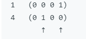 解释:   1   (0 0 0 1)4   (0 1 0 0)↑   ↑