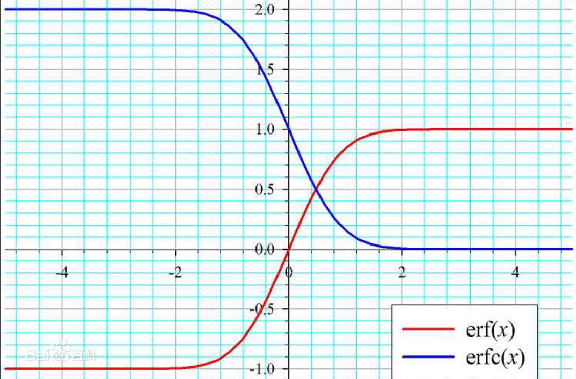 erf、erfc公式及其函数值表查询_误差函数erf表-CSDN博客