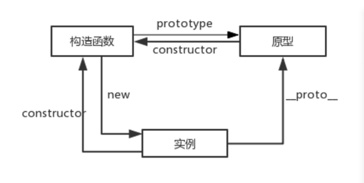 javascript中的原型对象（prototype）和隐式原型（proto）anrsafely的博客-