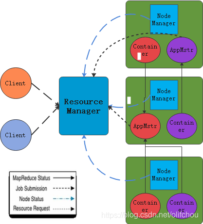 Figure 1.2 Relationship diagram of each component