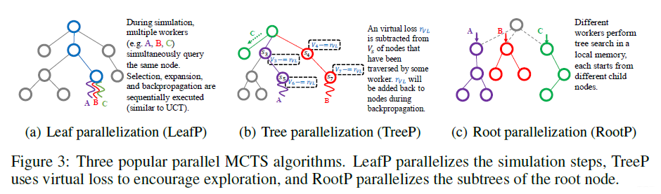 Parallel MCTS
