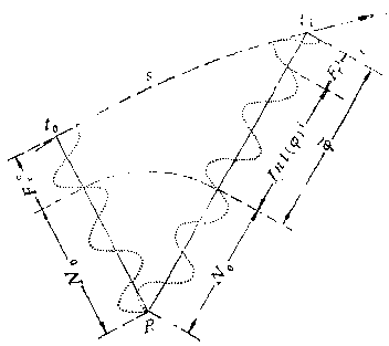GNSS测量与数据处理第六周作业