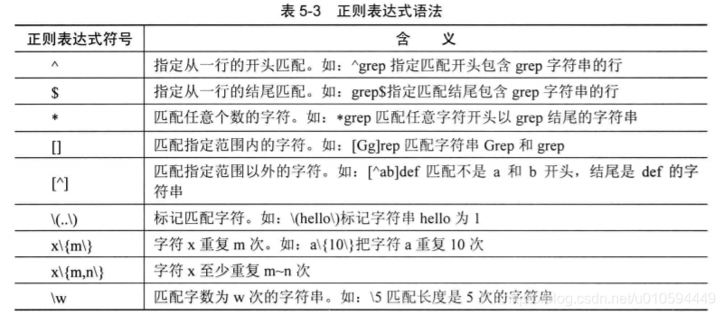 正则表达式