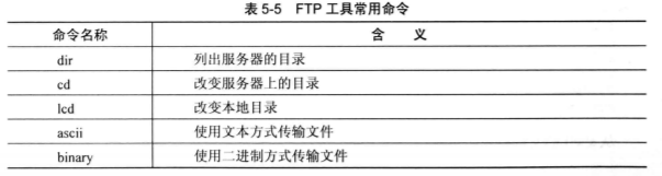 FTP命令1