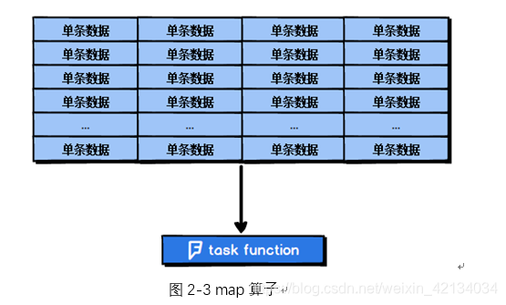 Spark算子调优—基本的算子调优sixgold的博客-