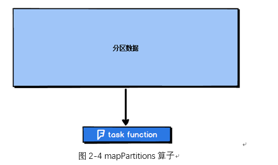 Spark算子调优—基本的算子调优sixgold的博客-