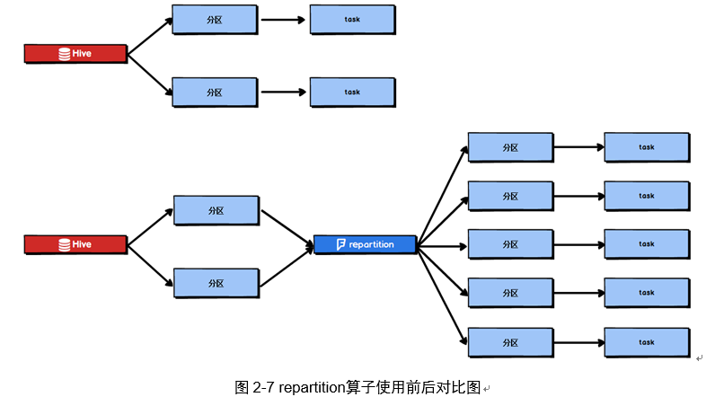 Spark算子调优—基本的算子调优sixgold的博客-