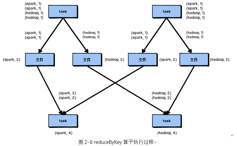 Spark算子调优—基本的算子调优sixgold的博客-