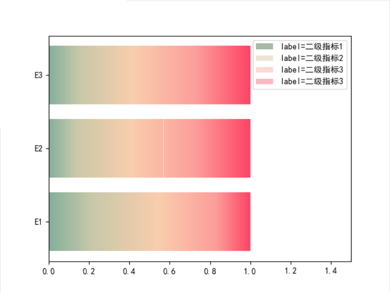 用Python做一张拥有渐变色的水平堆叠图_python 渐变色带数组 生成-CSDN博客