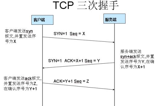 扫描器篇(七)之python+scapy构造TCP数据包发现网段内所有存活主机