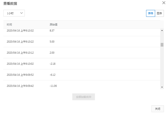 ESP8266_SDK发送温度数据到阿里云