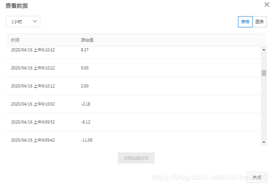 ESP8266_SDK发送温度数据到阿里云