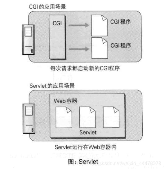 【图解HTTP】——构建Web内容的技术