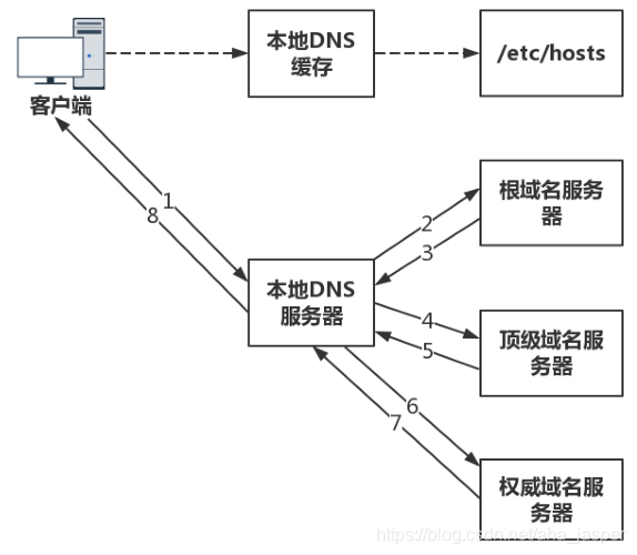 ここに画像の説明を挿入