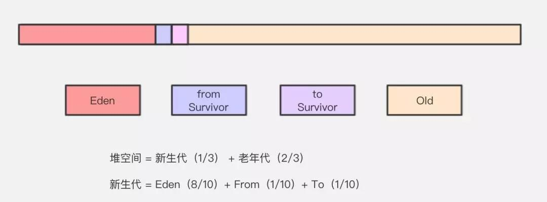 从Android程序员的角度理解JVM之垃圾回收(GC)