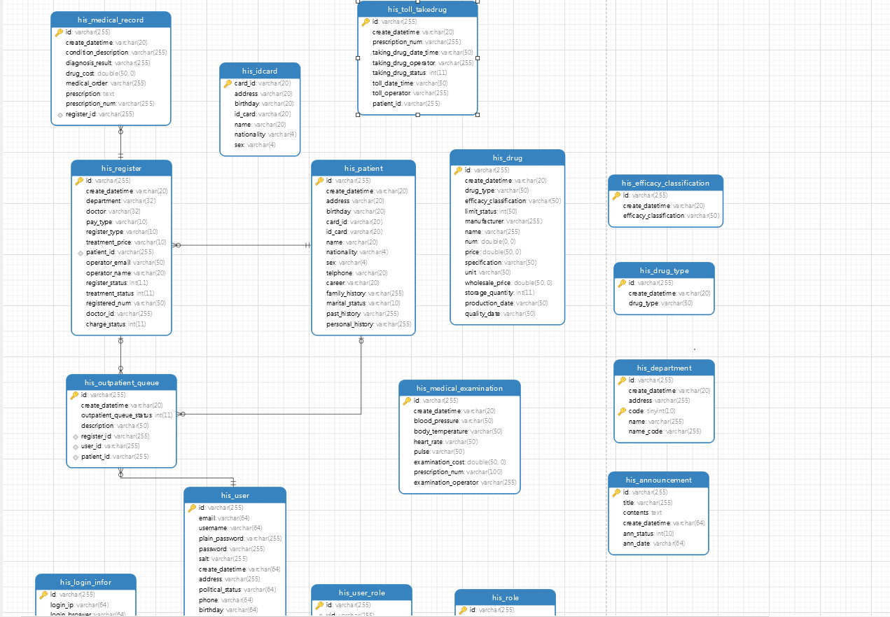 医院管理系统꧁༺๑薄情๑༻꧂-