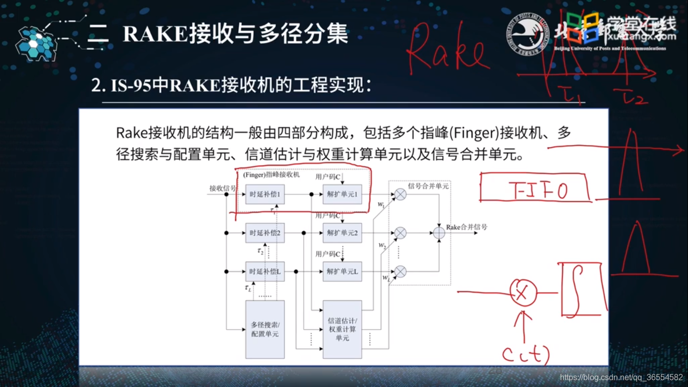 RAKE接收技术基础知识-CSDN博客