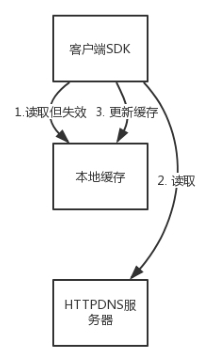 ここに画像の説明を挿入