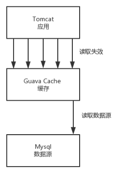 ここに画像の説明を挿入